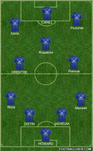 Everton Formation 2011