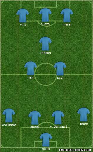 Football Manager Team Formation 2011