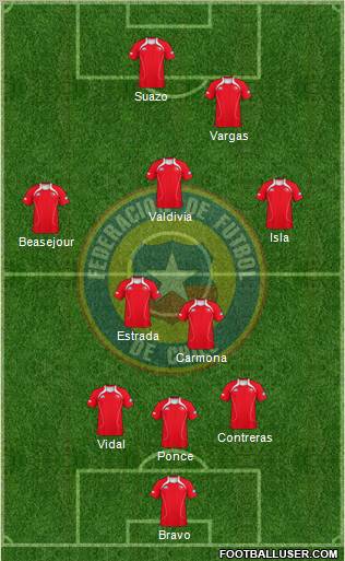 Chile Formation 2011