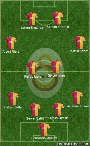 Galatasaray SK Formation 2011