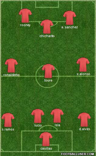Football Manager Team Formation 2011