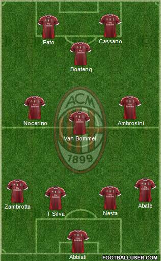 A.C. Milan Formation 2011