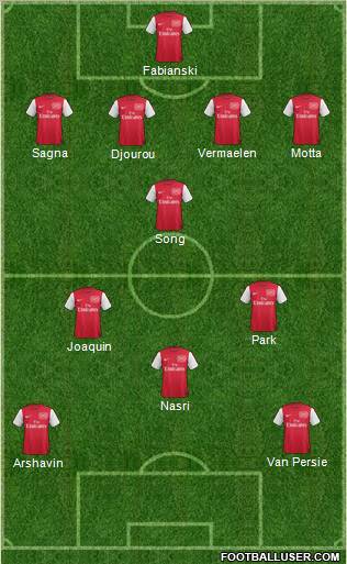 Arsenal Formation 2011