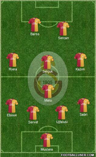 Galatasaray SK Formation 2011