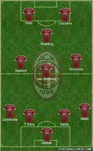 A.C. Milan Formation 2011