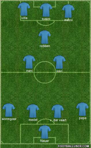 Football Manager Team Formation 2011