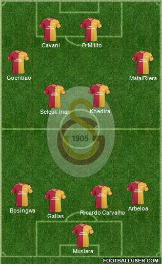 Galatasaray SK Formation 2011