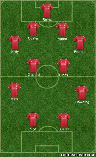 Liverpool Formation 2011