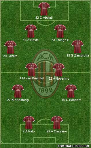 A.C. Milan Formation 2011
