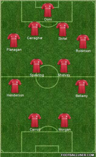 Liverpool Formation 2011