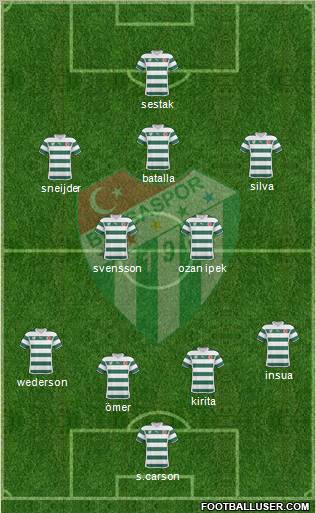 Bursaspor Formation 2011
