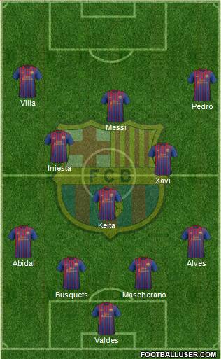 F.C. Barcelona Formation 2011