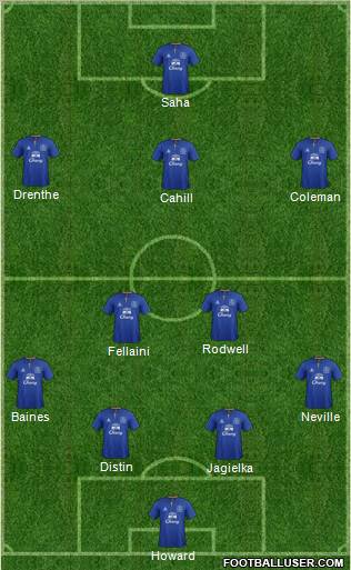 Everton Formation 2011