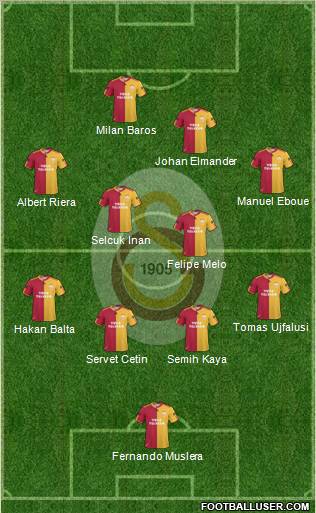 Galatasaray SK Formation 2011