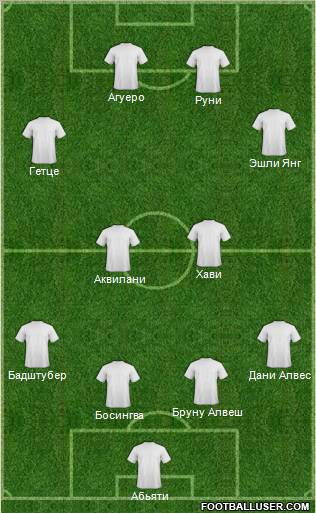 Champions League Team Formation 2011