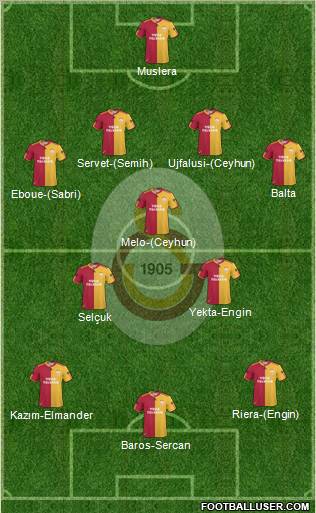 Galatasaray SK Formation 2011