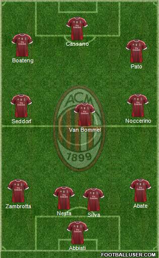 A.C. Milan Formation 2011