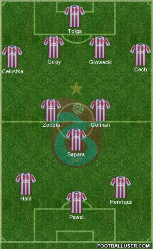 Trabzonspor Formation 2011