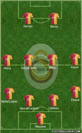 Galatasaray SK Formation 2011