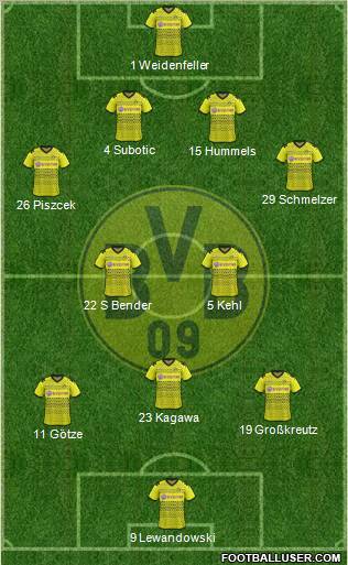 Borussia Dortmund Formation 2011