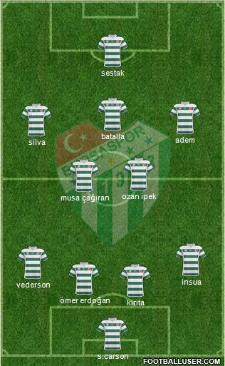 Bursaspor Formation 2011