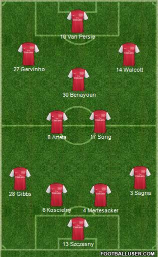 Arsenal Formation 2011