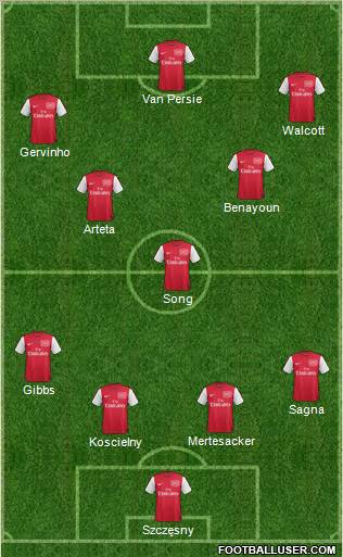 Arsenal Formation 2011