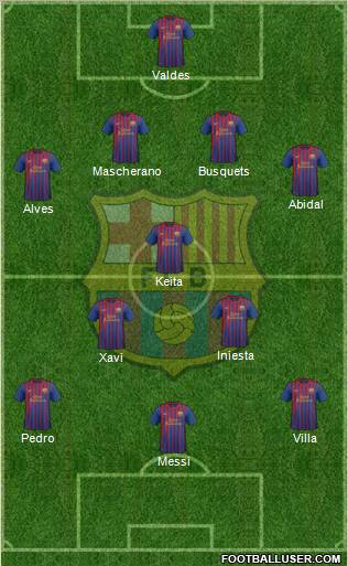 F.C. Barcelona Formation 2011