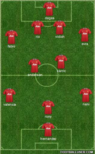 Manchester United Formation 2011