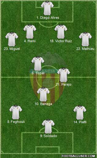 Valencia C.F., S.A.D. Formation 2011