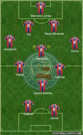 EC Bahia football formation