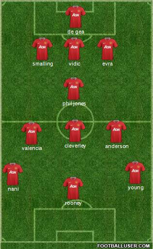 Manchester United Formation 2011