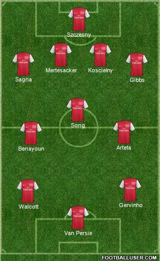 Arsenal Formation 2011