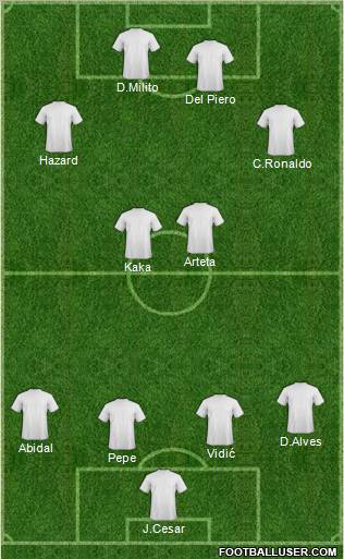 Championship Manager Team Formation 2011