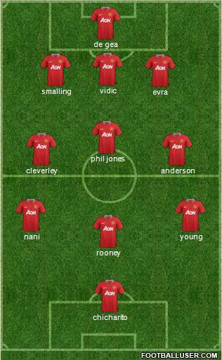 Manchester United Formation 2011