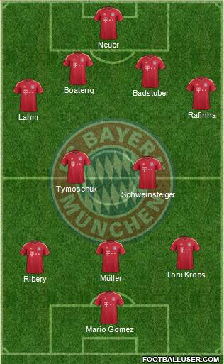FC Bayern München Formation 2011