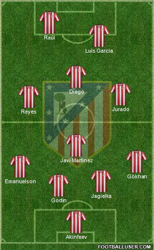 C. Atlético Madrid S.A.D. Formation 2011