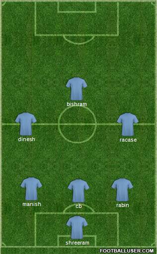 Wales Formation 2011