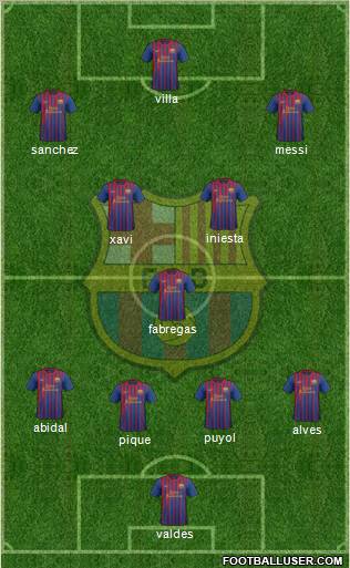 F.C. Barcelona Formation 2011