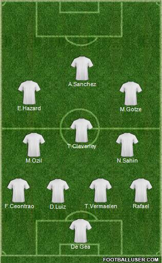 Dream Team Formation 2011
