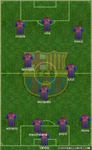 F.C. Barcelona Formation 2011