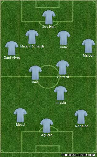Dream Team Formation 2011