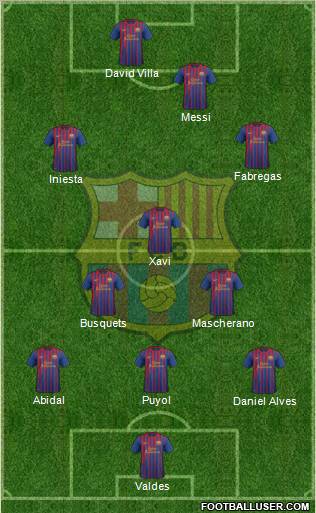 F.C. Barcelona Formation 2011