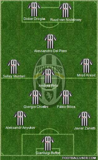 Juventus Formation 2011