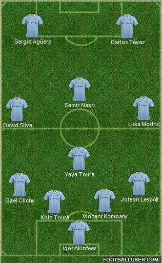 Manchester City Formation 2011