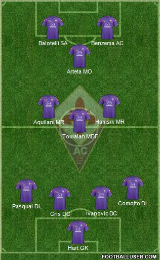 Fiorentina Formation 2011