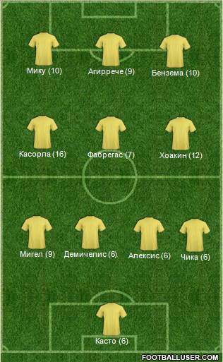 Dream Team Formation 2011