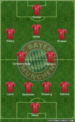 FC Bayern München Formation 2011