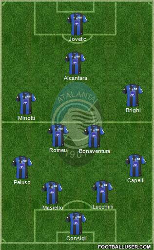 Atalanta Formation 2011