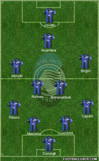 Atalanta football formation